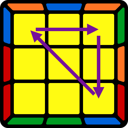 Aa - Perm