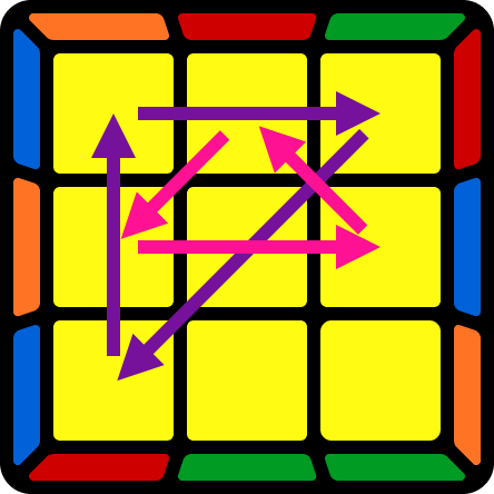Ga - Perm