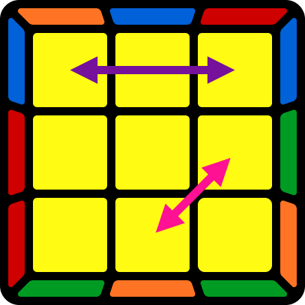 Rb - Perm
