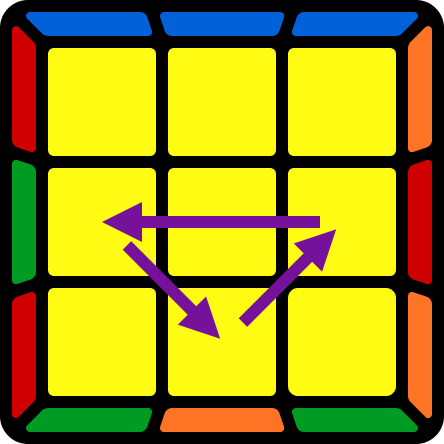 Ua - Perm