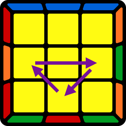 Ub - Perm
