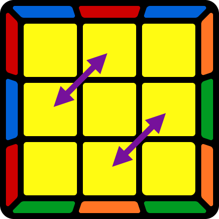Z - Perm